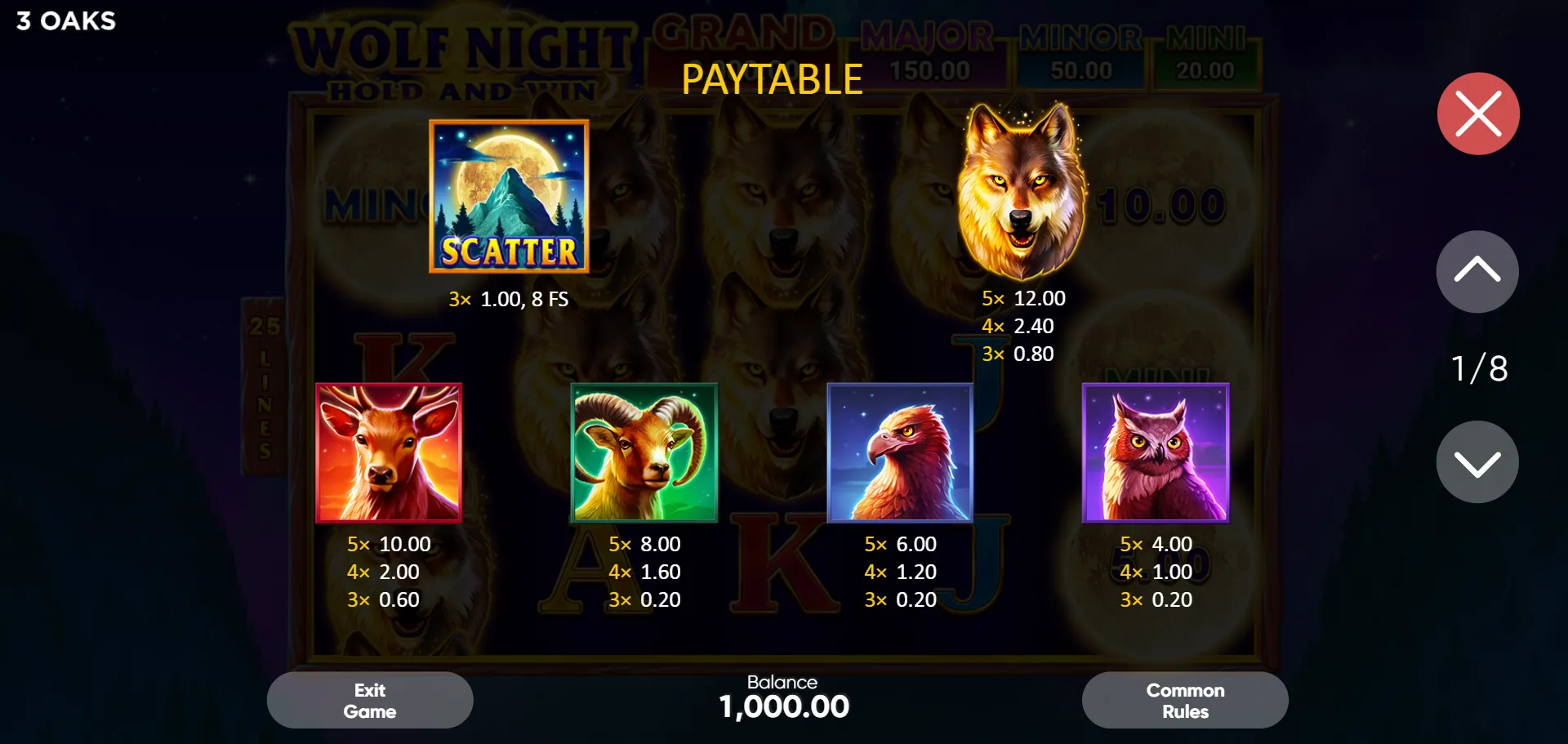 Wolf Night PAYTABLE from the in-game rules - symbol pay values at stake multiplier